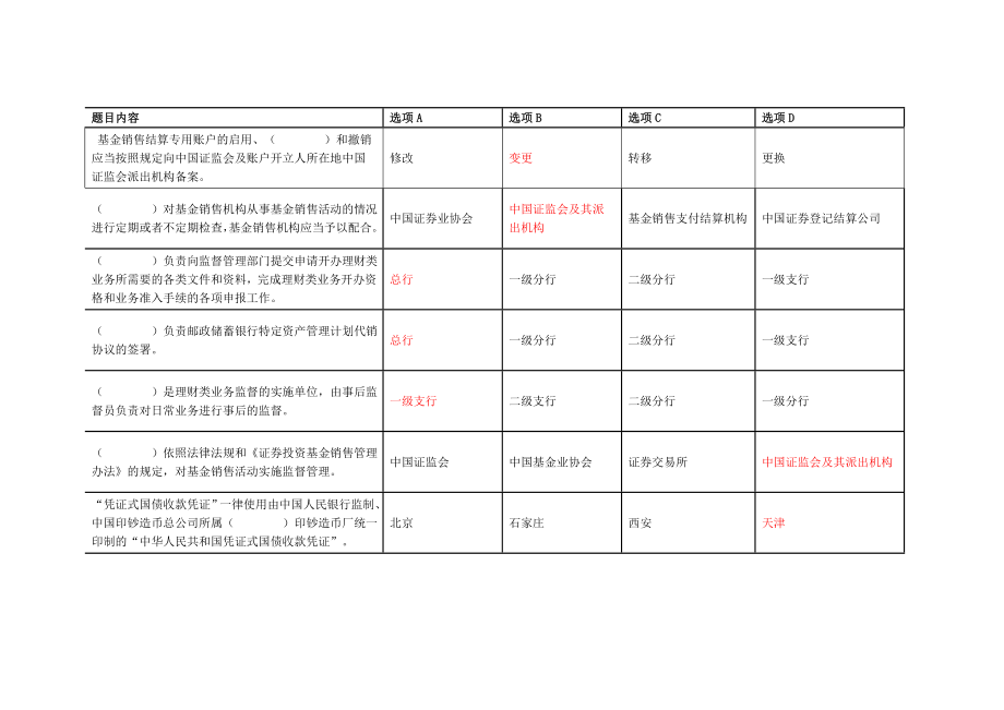 邮政储蓄银行理财销售人员再教育试题及答案.doc_第1页