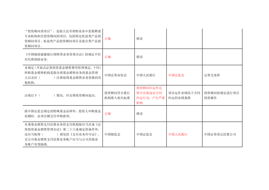 邮政储蓄银行理财销售人员再教育试题及答案.doc_第2页