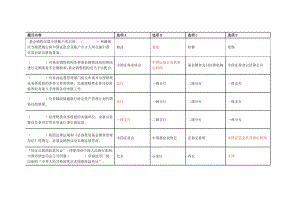 邮政储蓄银行理财销售人员再教育试题及答案.doc