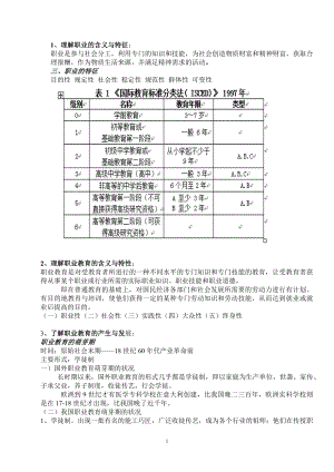 职业教育理论与方法重点.doc