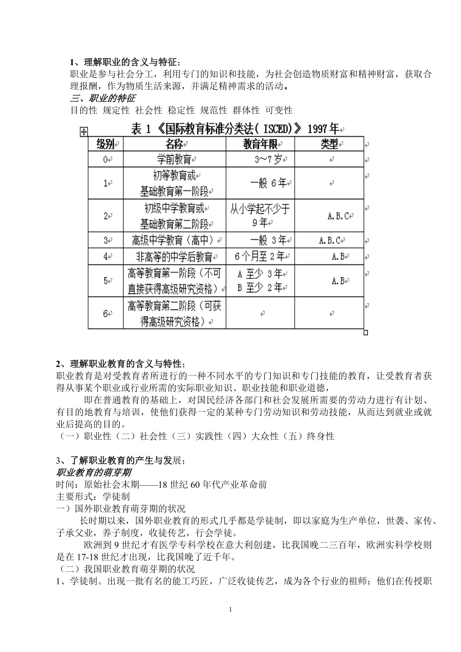 职业教育理论与方法重点.doc_第1页