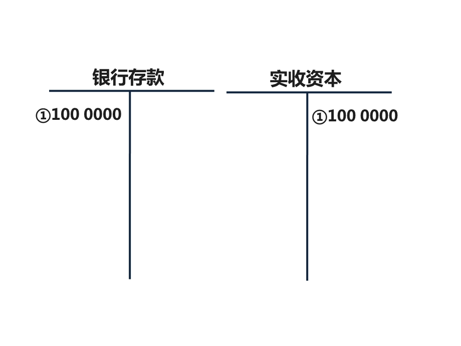 会计基础讲义.ppt_第3页