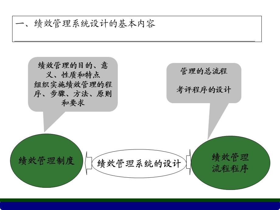 (新版)人力资源管理师(三级)《绩效管理》.ppt_第3页