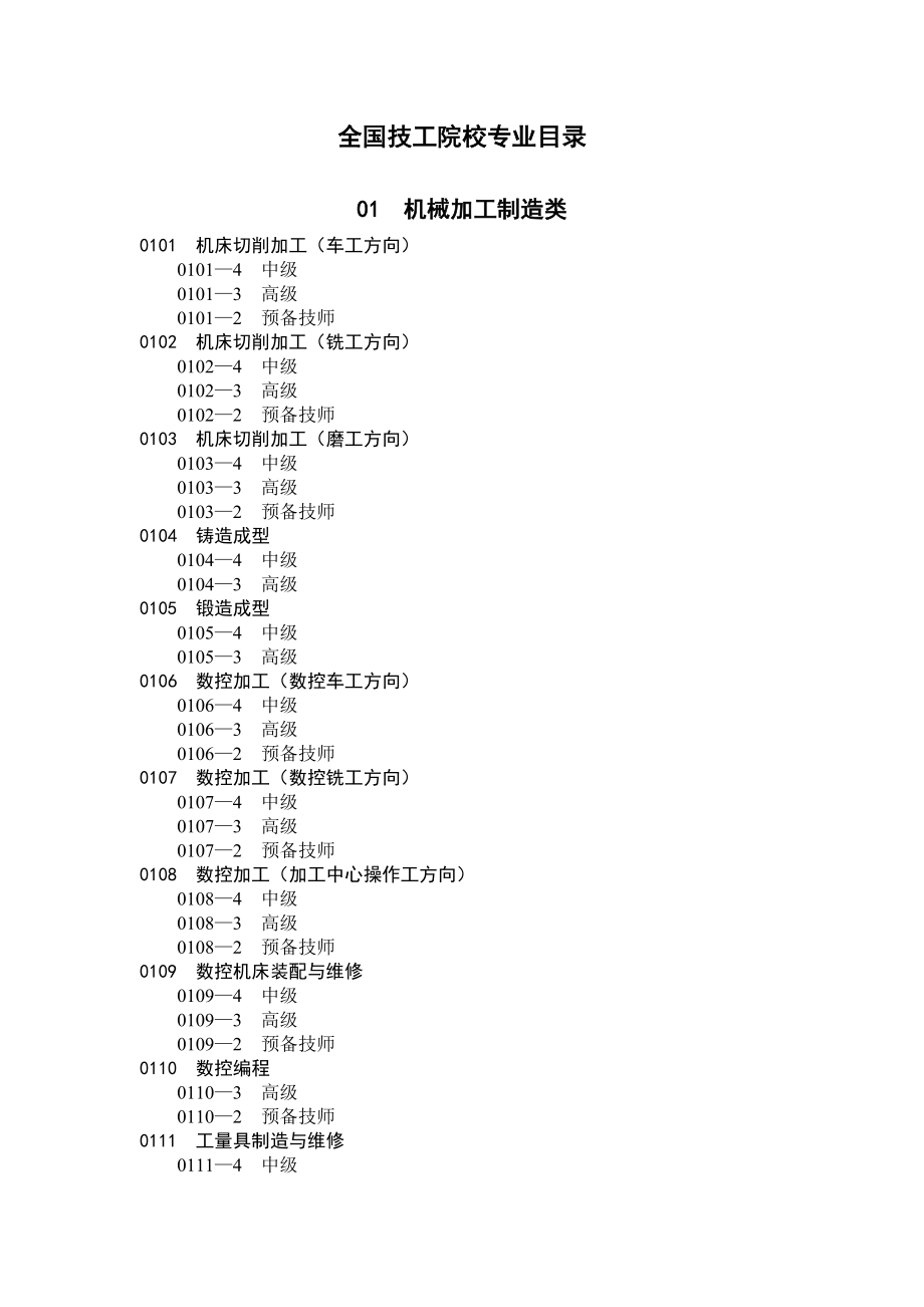 506全国技工院校专业目录.doc_第1页