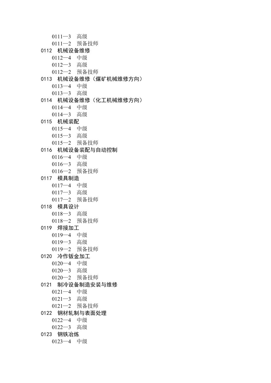 506全国技工院校专业目录.doc_第2页