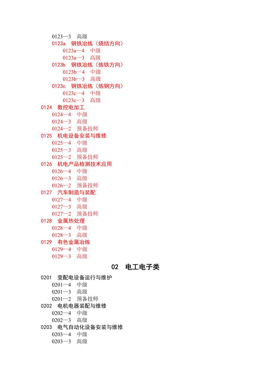 506全国技工院校专业目录.doc_第3页