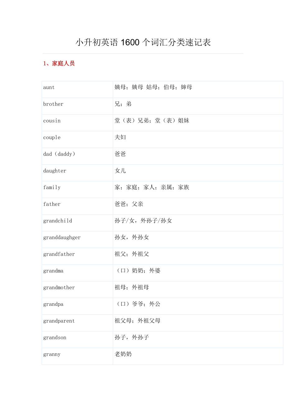 小升初英语单词汇总整理版.doc_第1页