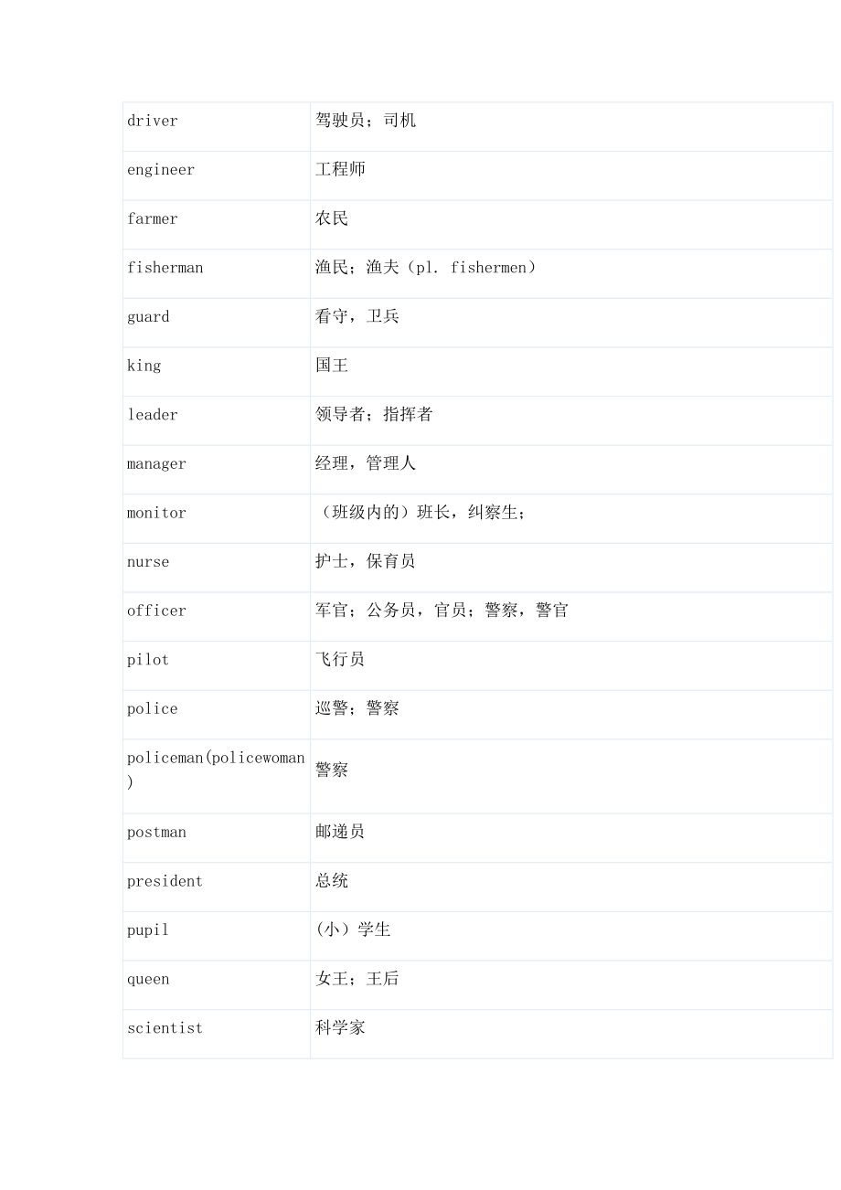 小升初英语单词汇总整理版.doc_第3页