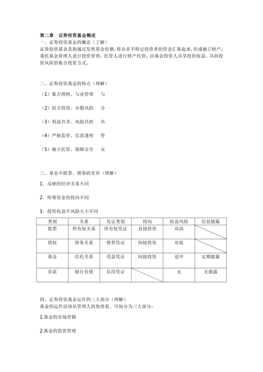 基金从业资格考试科目一：《基金法律法规、职业道德与业务规范》完美无错字修订版.doc_第3页