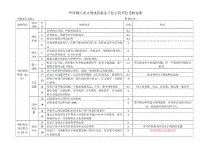 中国银行业文明规范服务千佳示范单位考核检查.doc