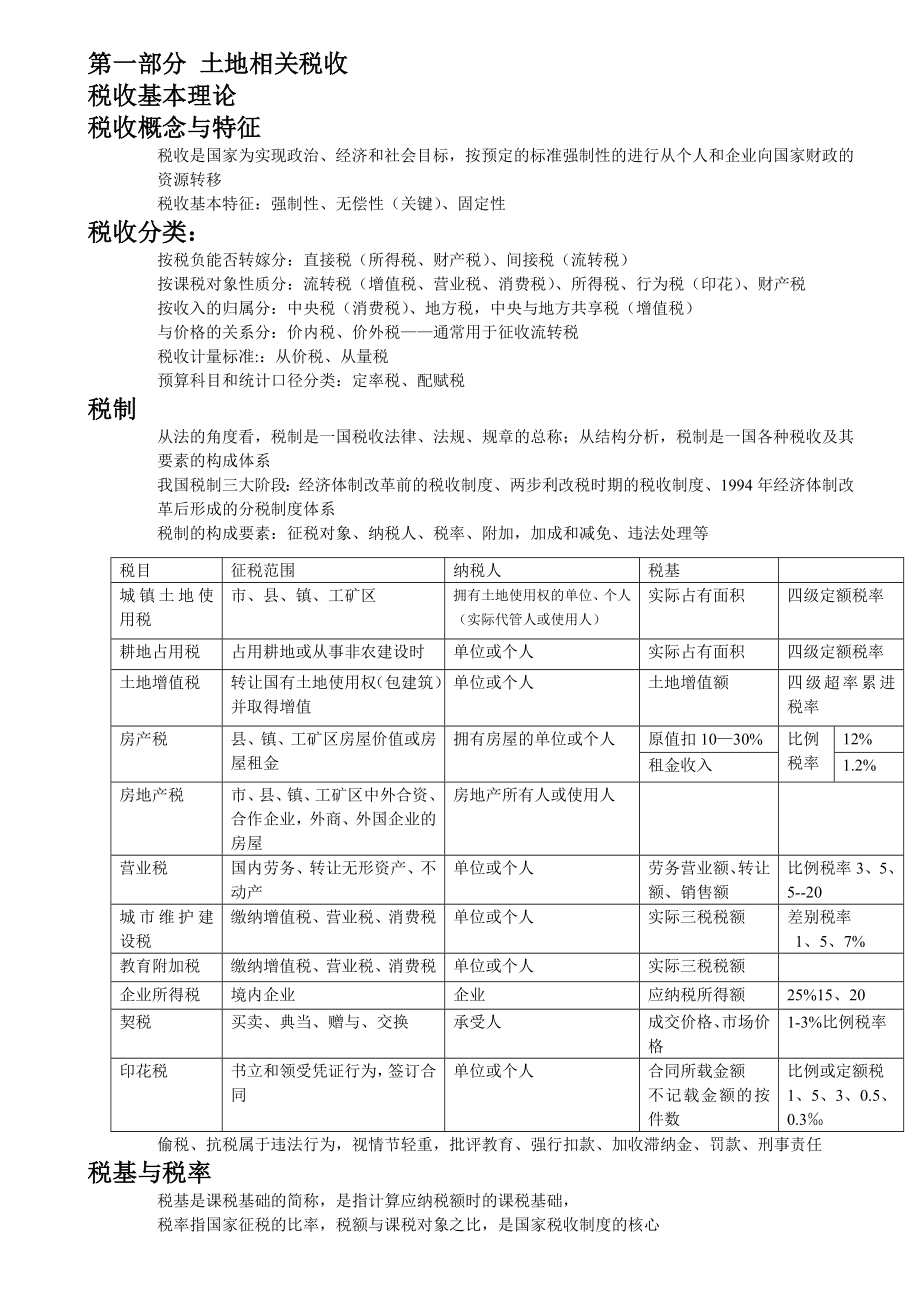 土地估价师考试土地估价相关知识(完整).doc_第1页