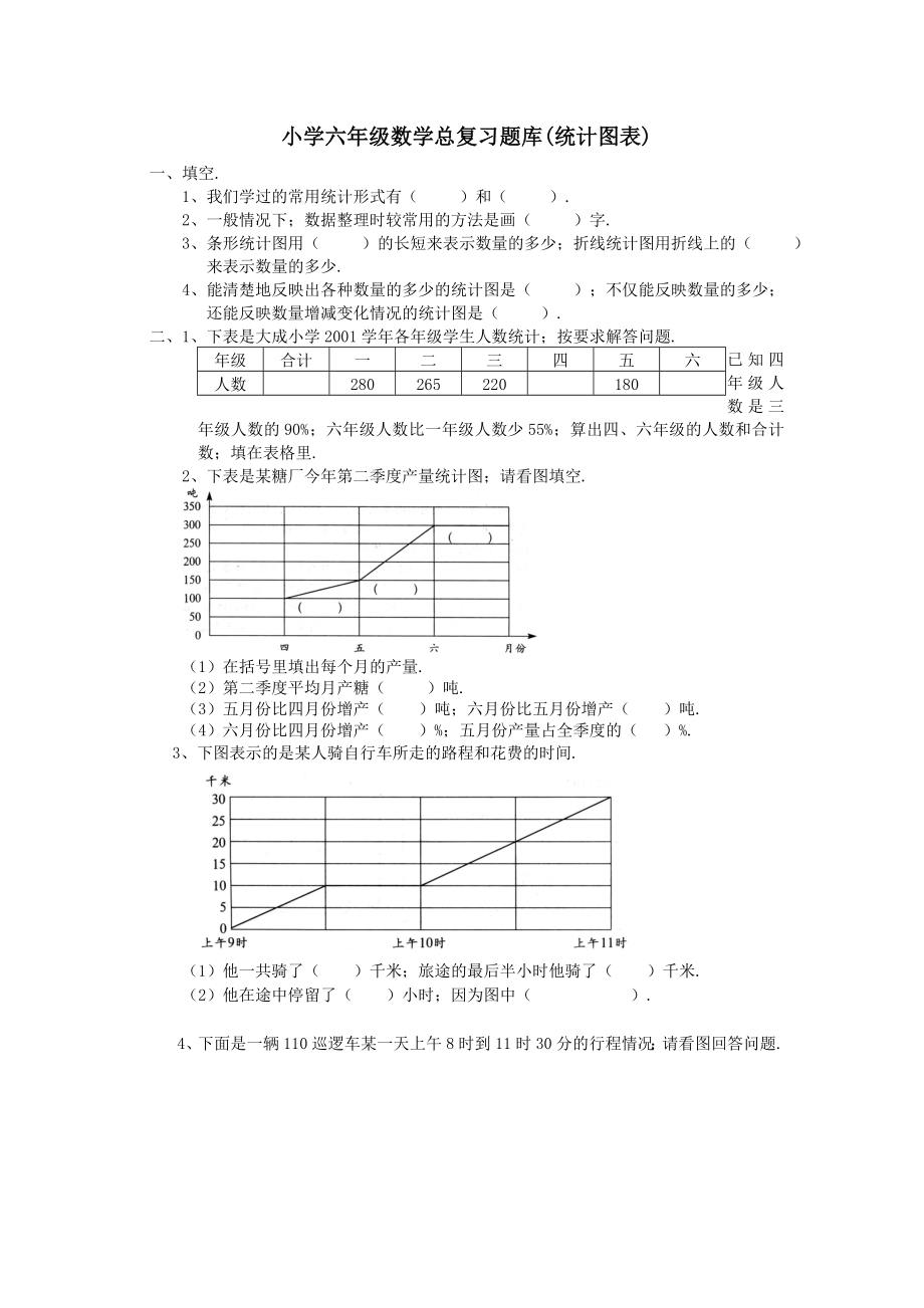 小学六年级数学总复习题库(统计图表).doc_第1页