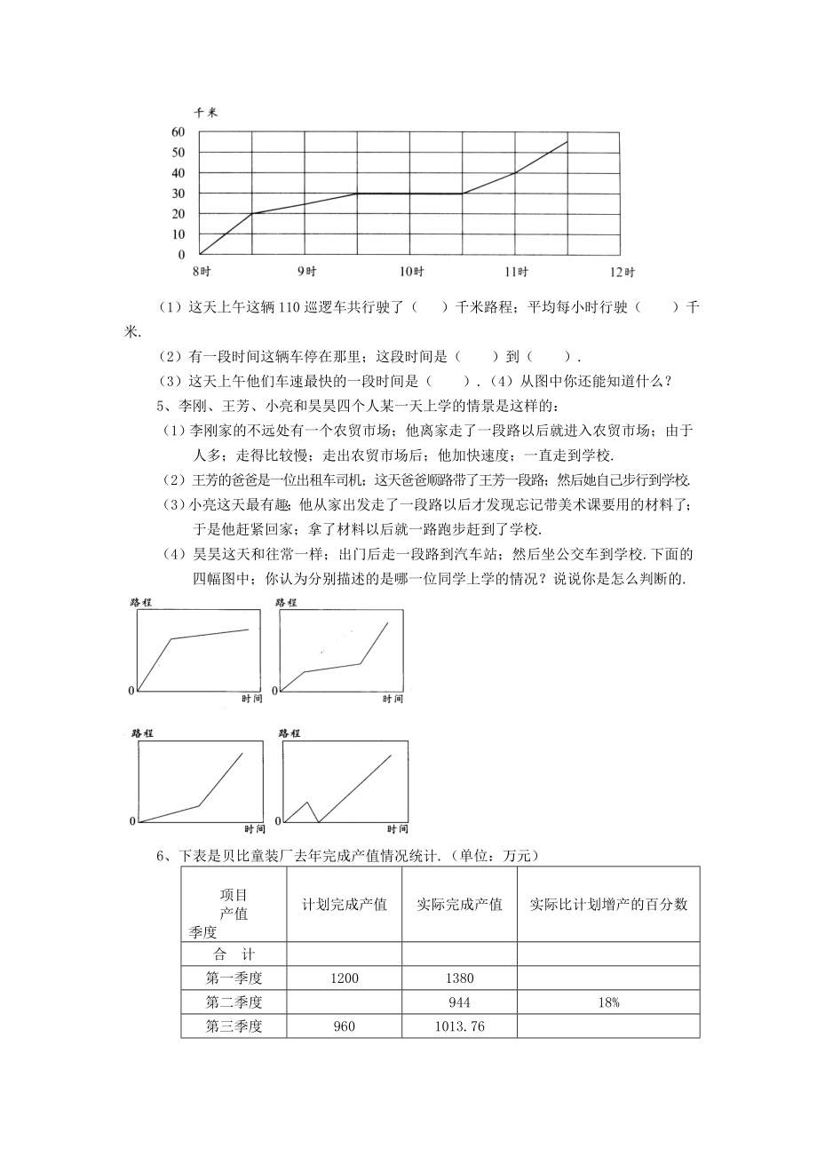 小学六年级数学总复习题库(统计图表).doc_第2页