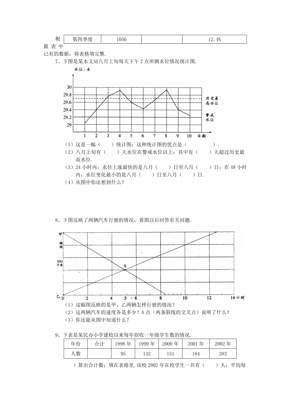 小学六年级数学总复习题库(统计图表).doc_第3页