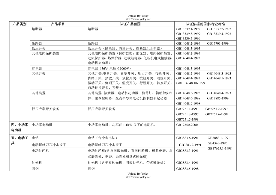 ccc认证目录.doc_第2页