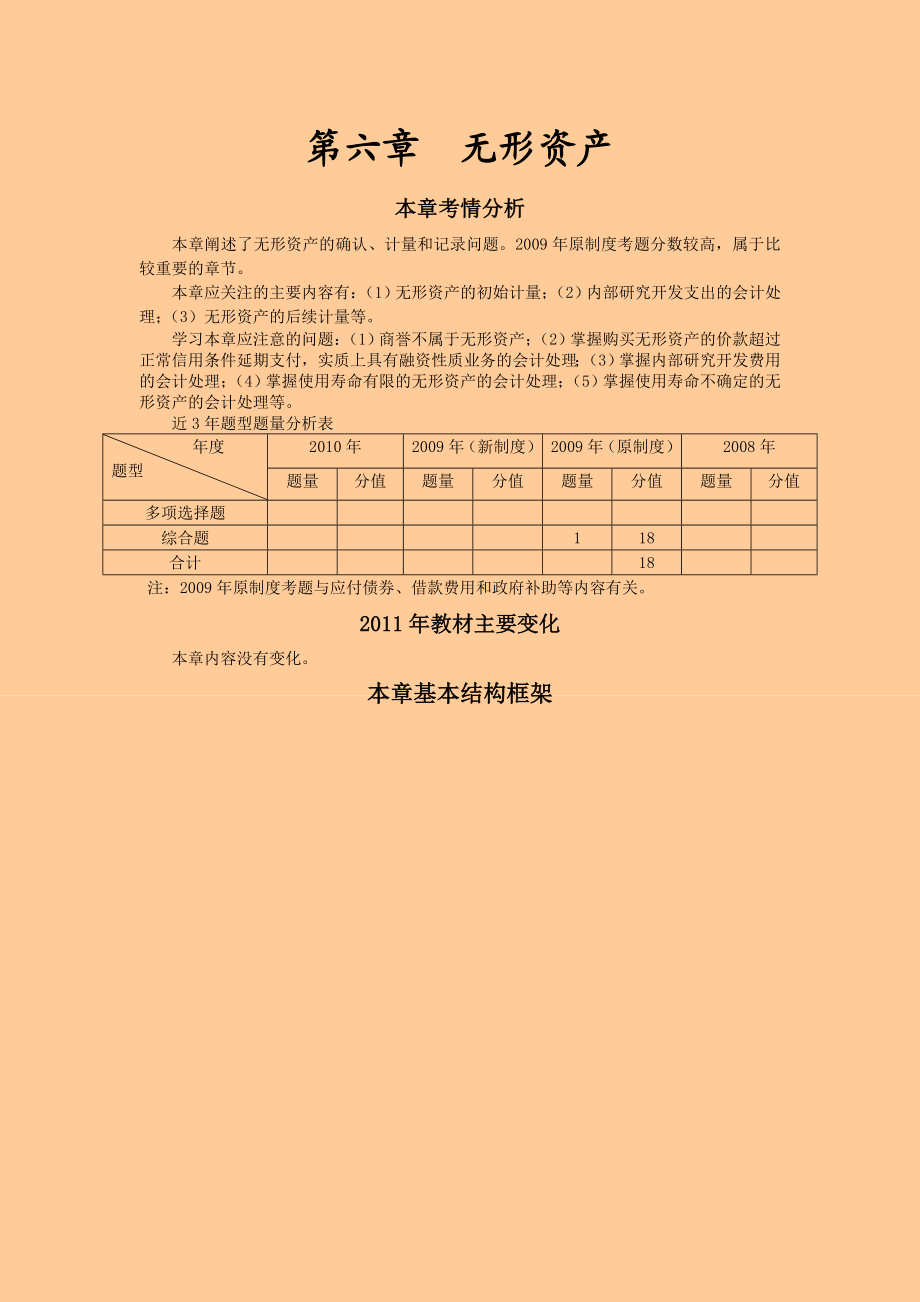 注册会计师 会计 基础班 讲义·第六章无形资产.doc_第1页