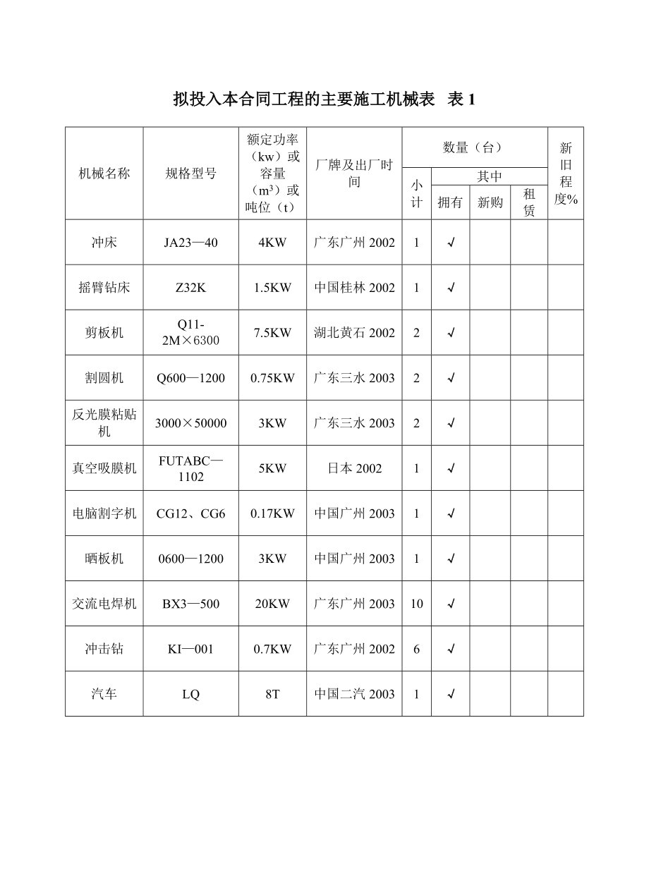 标牌施工方案.doc_第3页