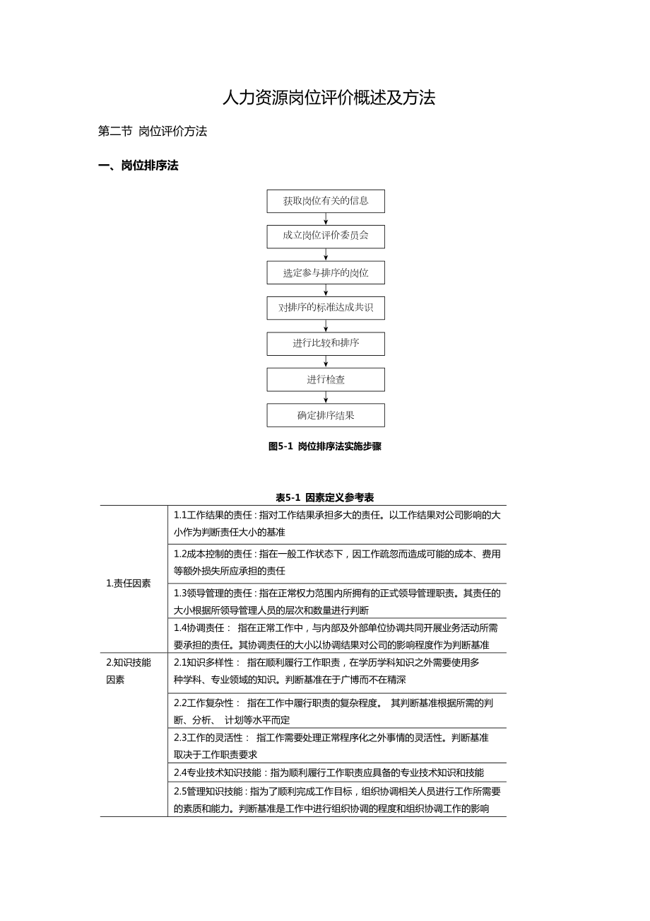 人力资源岗位评价概述及方法.doc_第1页