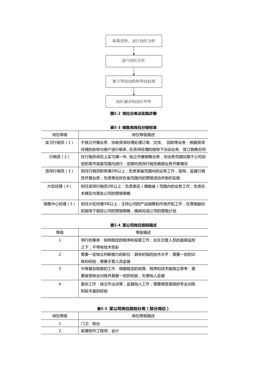 人力资源岗位评价概述及方法.doc_第3页