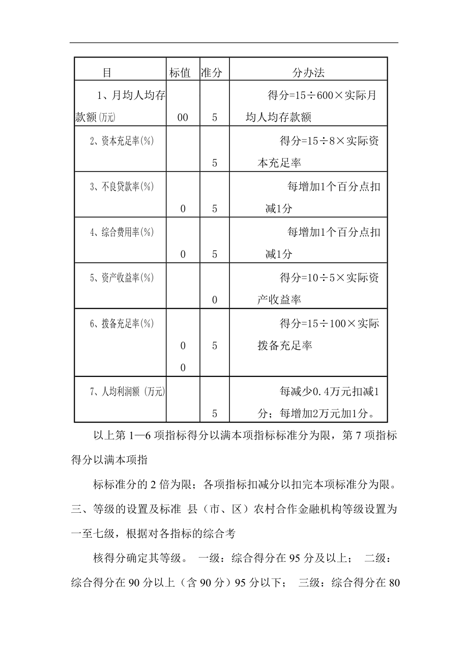 信用社（银行）等级管理办法.doc_第2页