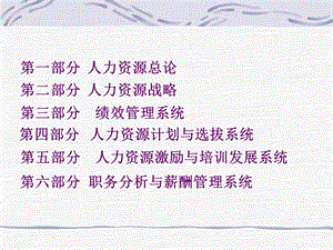 人力资源管理课程.ppt