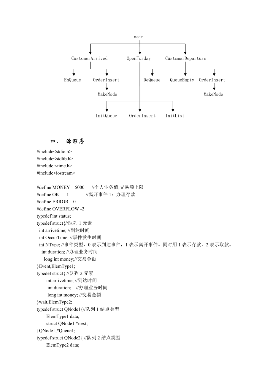 数据结构课程设计报告银行业务模拟.doc_第3页