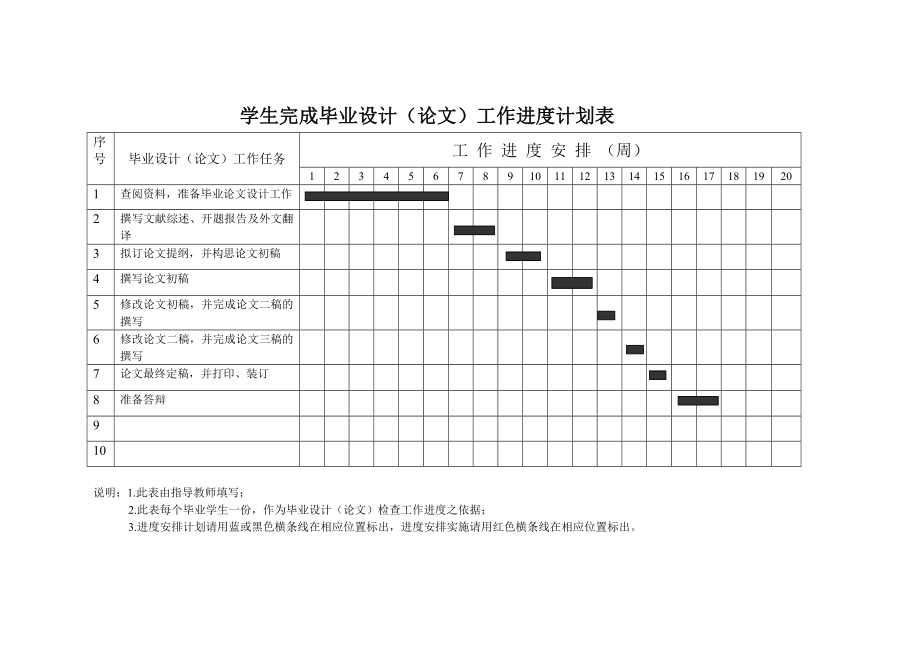 403.C资产减值认定及会计问题研究 任务书.doc_第3页