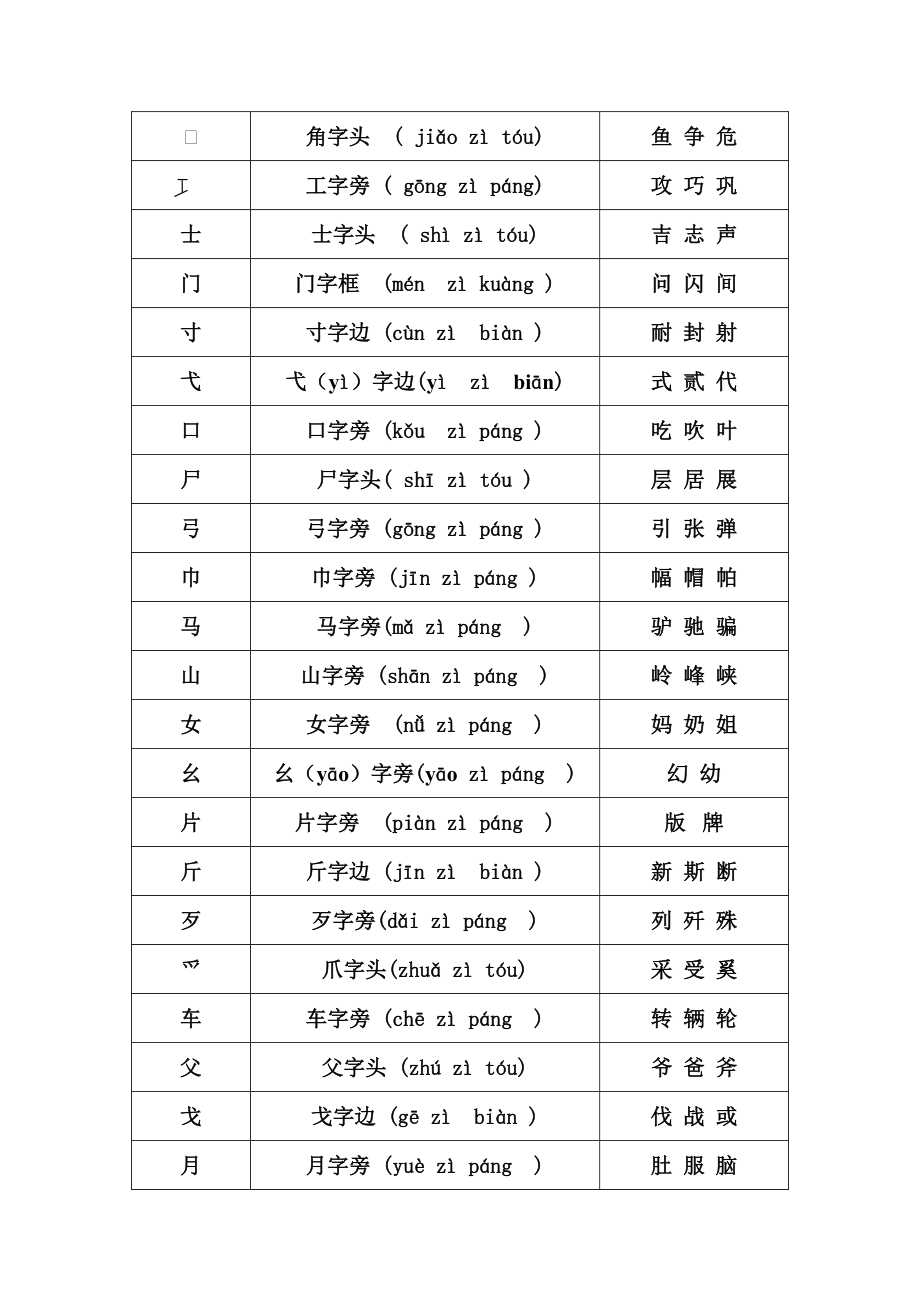 汉字偏旁部首名称大全.doc_第3页