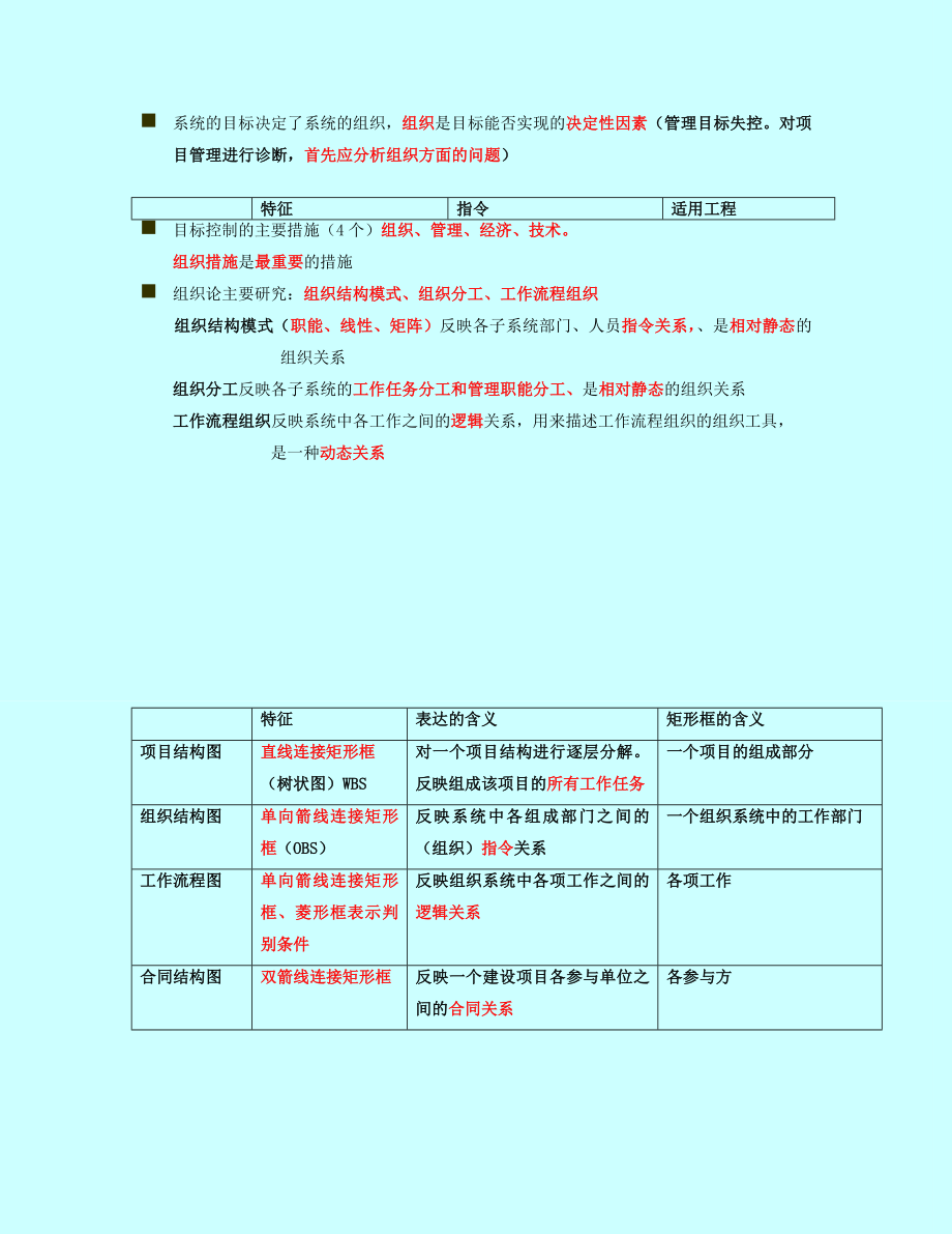 二建施工管理讲义及重点笔记.doc_第3页