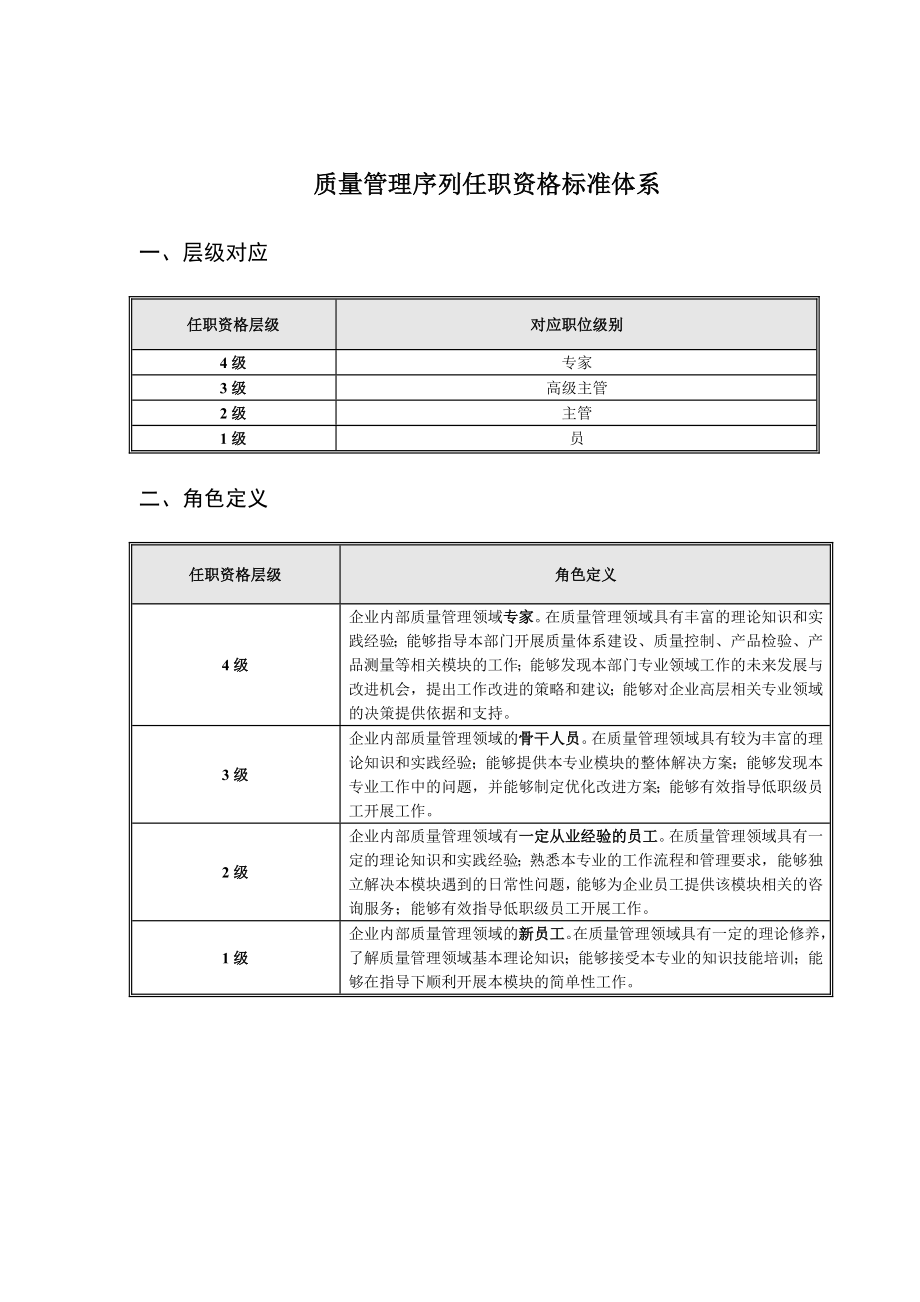 某公司质量管理序列任职资格标准体系.doc_第3页