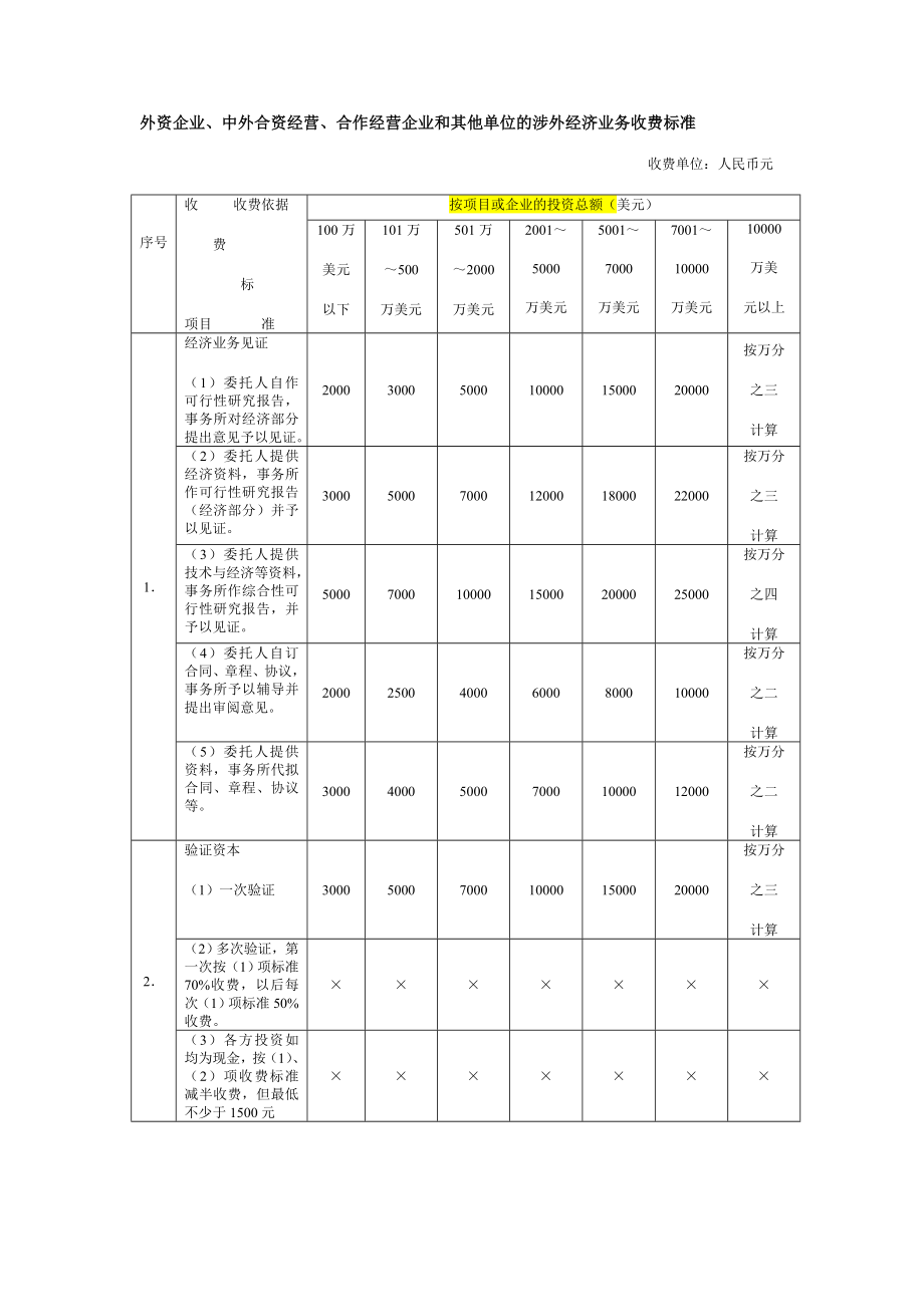 辽宁省注册会计师执业收费标准及暂行办法 辽财会字199.doc_第3页