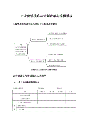 企业营销战略与计划表单与流程模板.doc