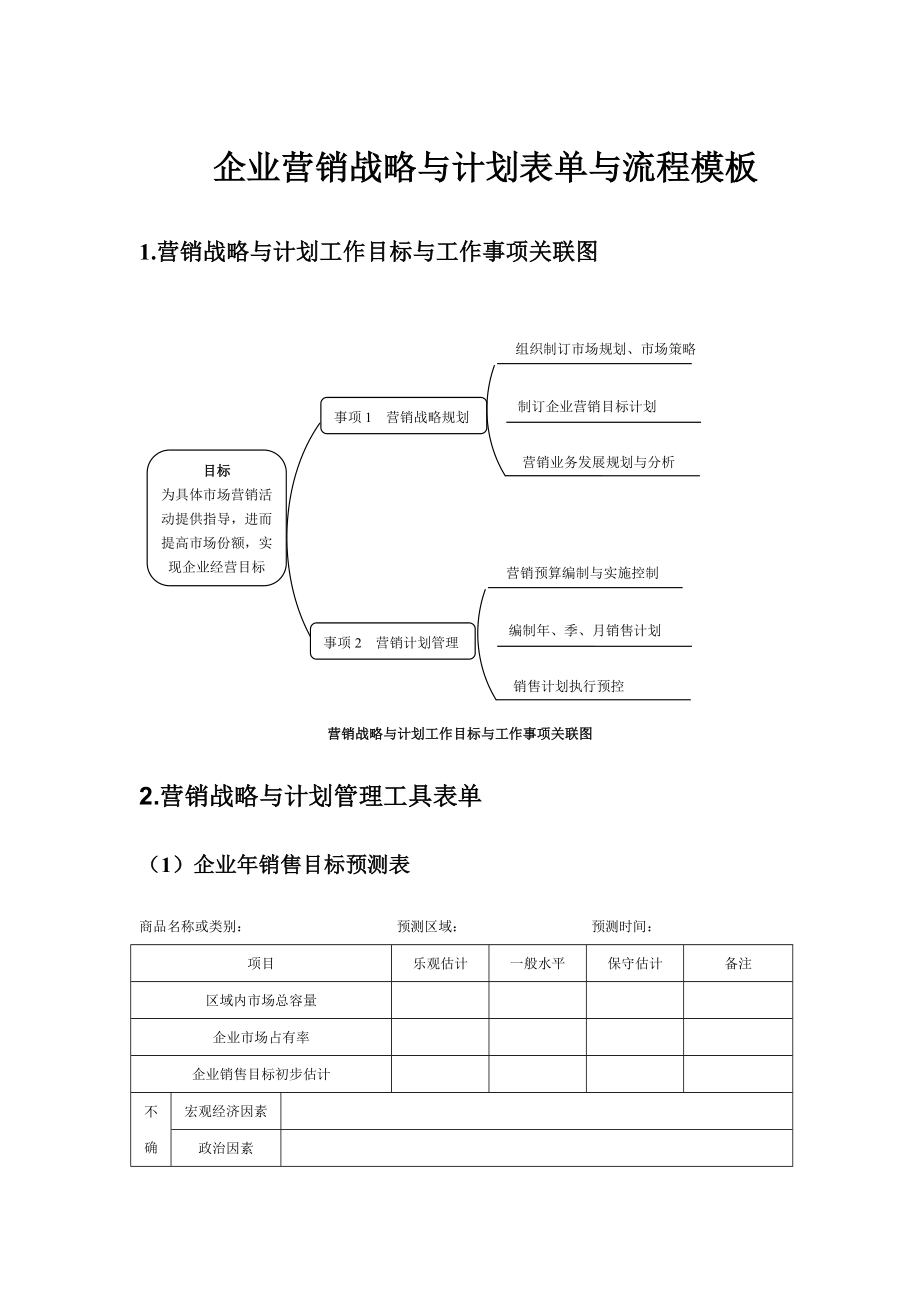 企业营销战略与计划表单与流程模板.doc_第1页