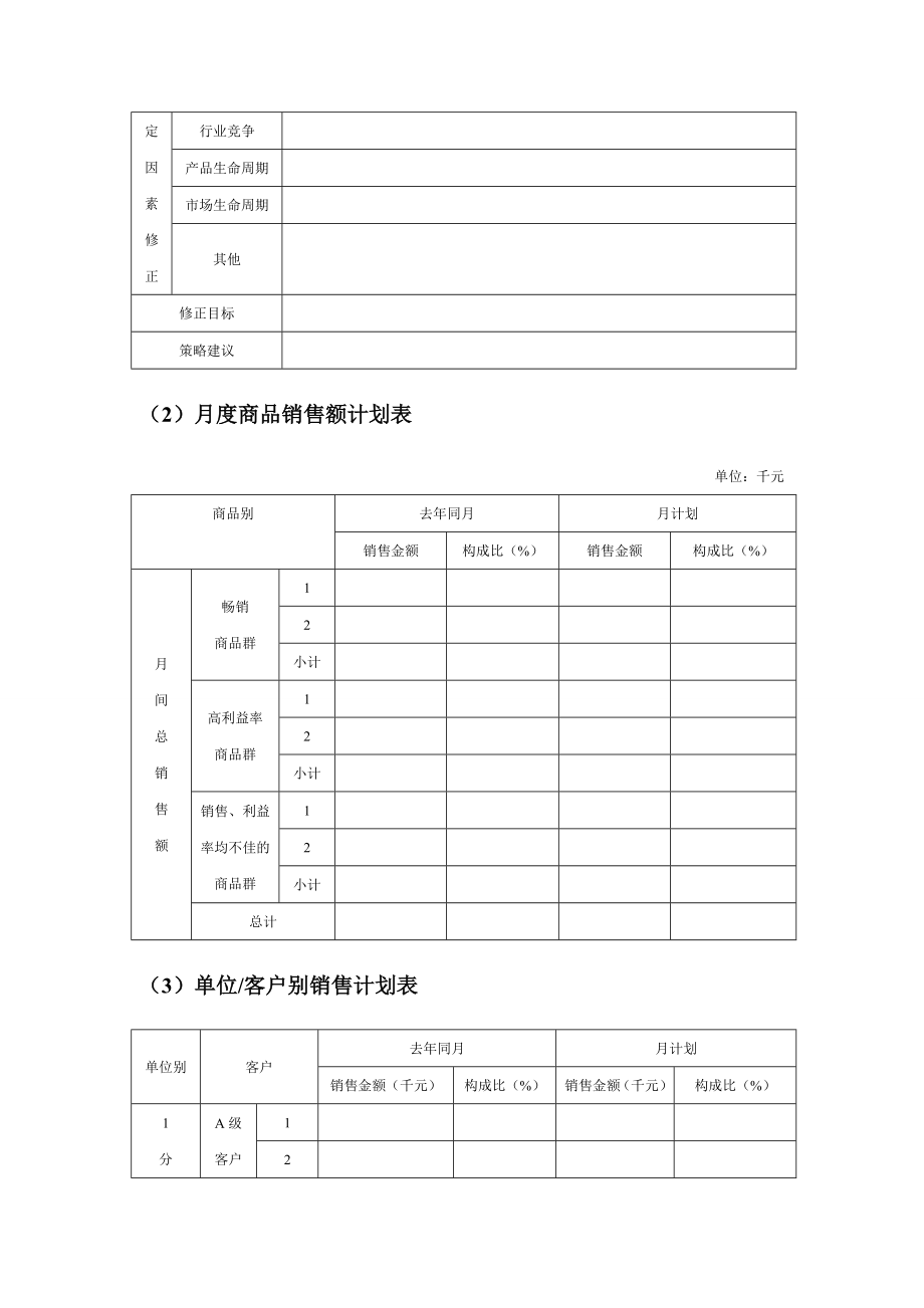 企业营销战略与计划表单与流程模板.doc_第2页