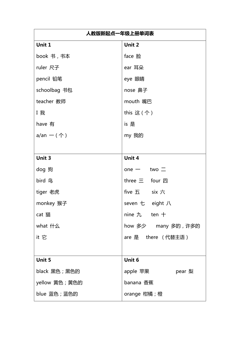 人教版新起点英语单词表.doc_第1页