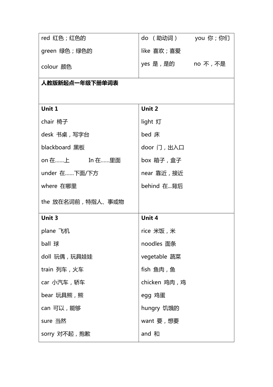 人教版新起点英语单词表.doc_第2页