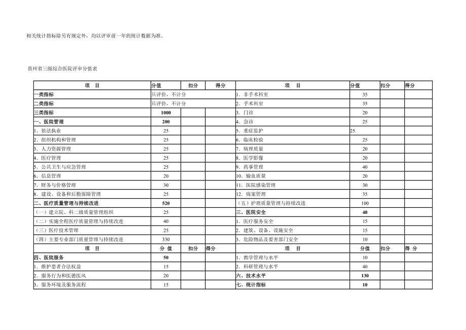 贵州省医院等级管理标准.doc_第3页