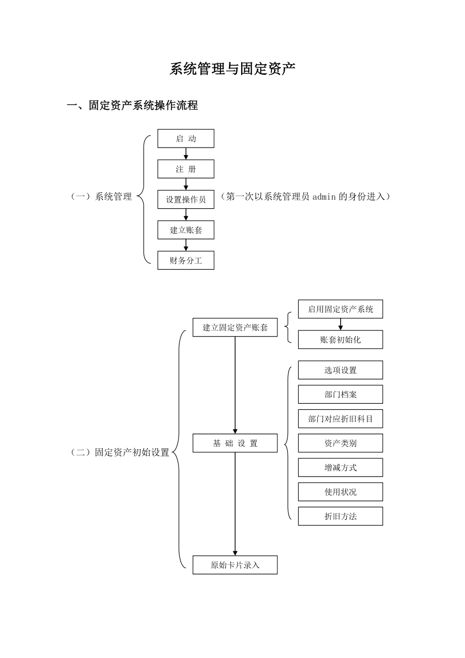 固定资产讲义.doc_第2页