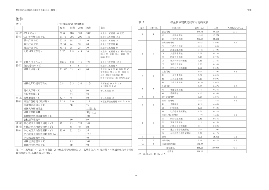 贵州省织金县城市总体规划修编（2030） 文本.doc_第1页