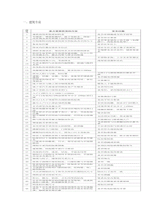 图纸会审常见问题汇总.docx