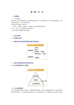 中级会计师考试 会计实务 章节要点总结 完整版.doc