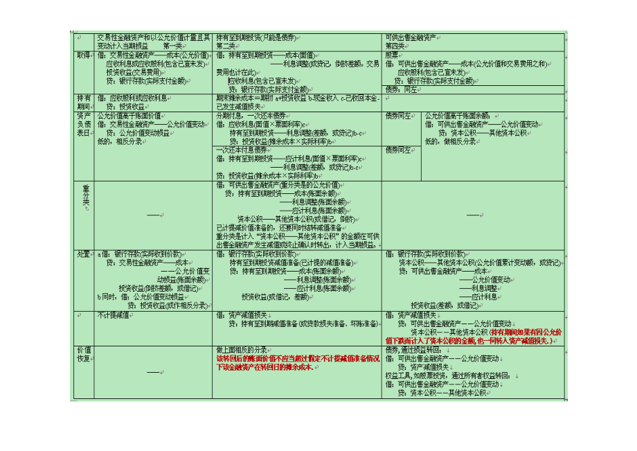 中级会计师考试 会计实务 考前押题.doc_第1页