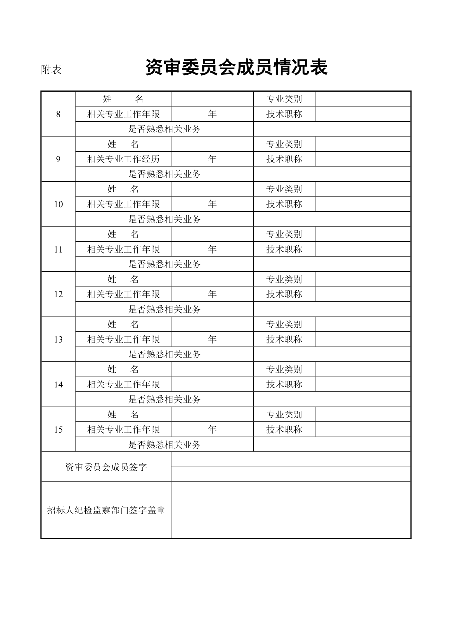 投标资格预审资审委员会成员情况表.doc_第2页