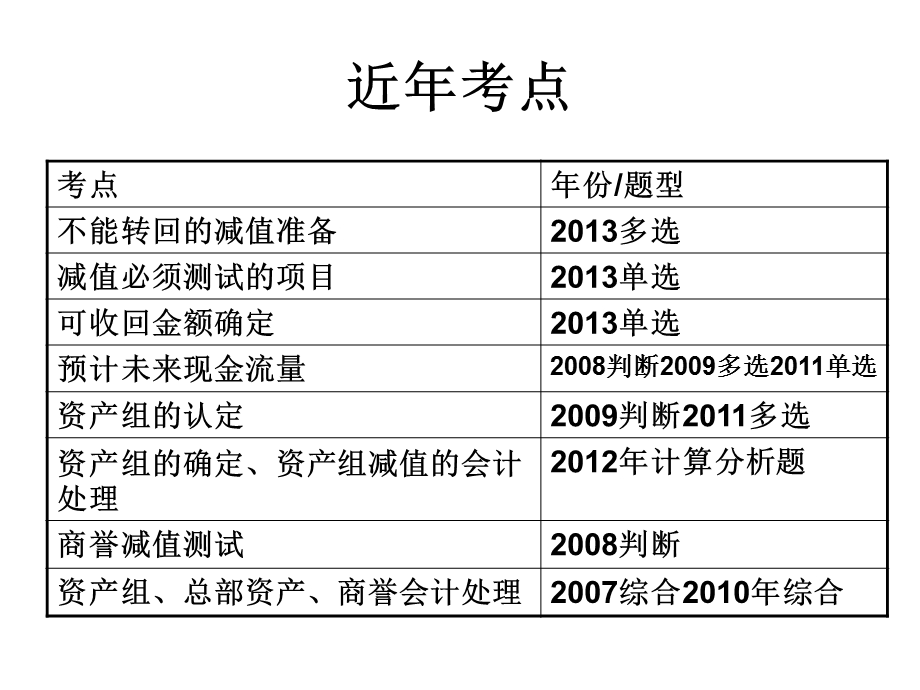 中级会计实务(资产减值).ppt_第2页