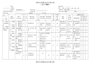 发电机设计FMEA潜在失效模式及后果分析.doc