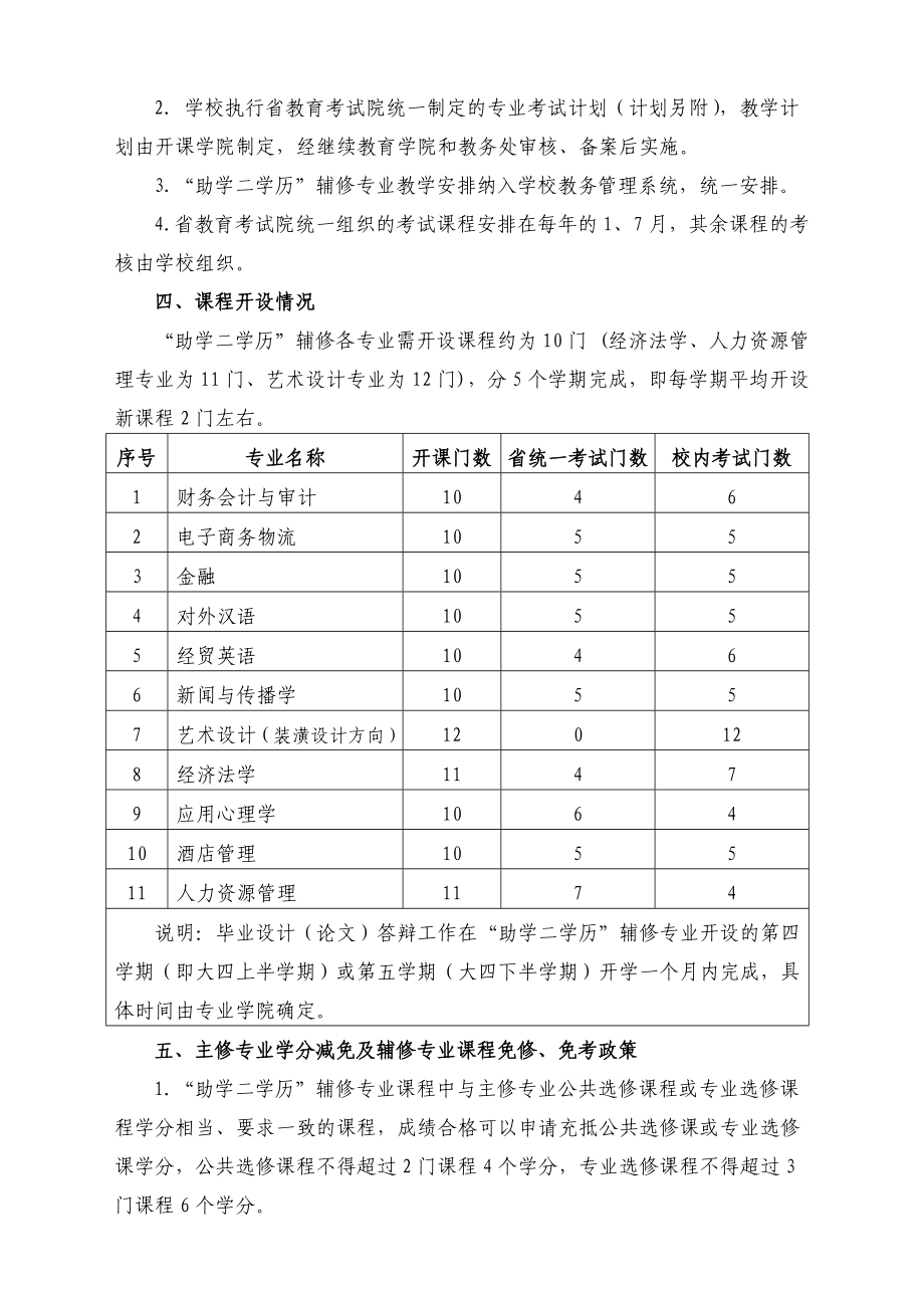 关于江苏师范大学“助学二学历” .doc_第2页