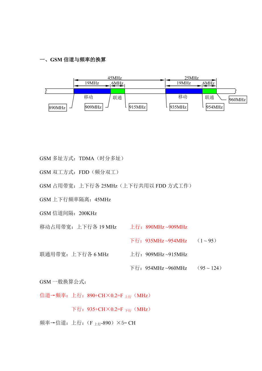 各种移动通信制式频率与信道号之间的换算.doc_第2页