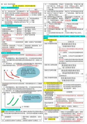 中级经济师考试经济基础知识个人学习笔记精编重....doc