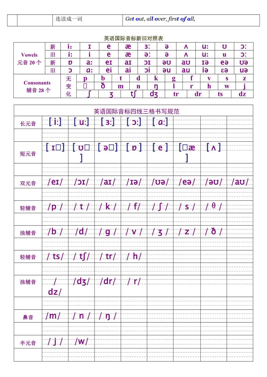 新英语国际音标分类四线三格书写.doc_第2页