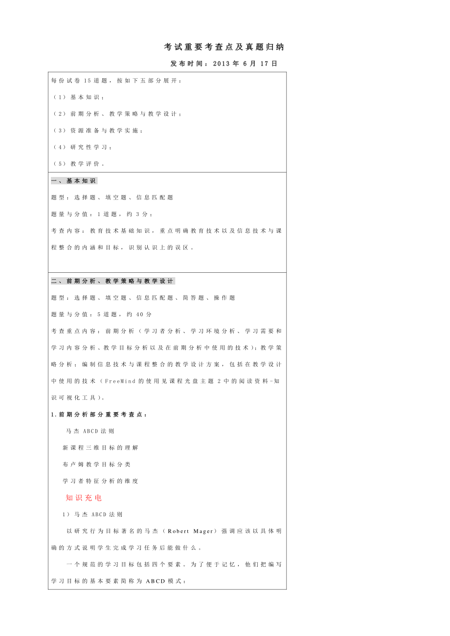 考试重要考查点及真题归纳.doc_第1页